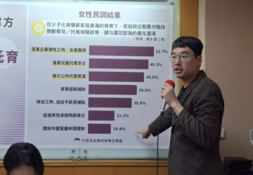 調查1成5女性支持無差別開放外傭 解決育兒困境 友善職場與設置公托