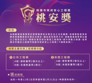 桃安獎即起開放報名 獲獎工地享優惠