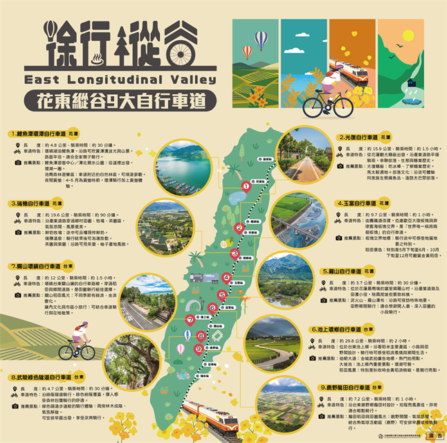 「徐行縱谷」攜手旅行社推多元自行車旅遊 打造歐亞菲板塊全新騎旅遊程。圖/觀光署