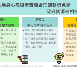 推動身障者職場合理調整 勞動部籲社會各界支持