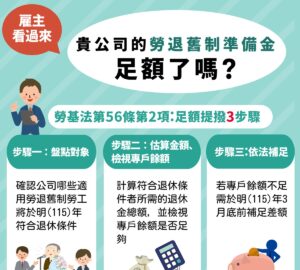勞退舊制7.4萬家 年底前估算退休金