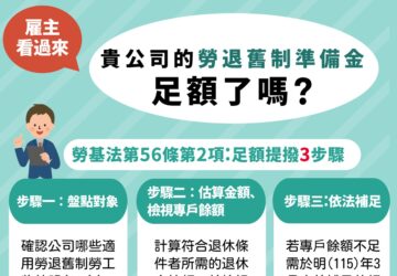 勞退舊制7.4萬家 年底前估算退休金