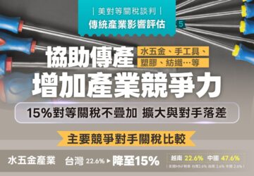 台美關稅15%且不疊加 與日韓齊平