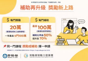 挺企業培訓所需人才 勞動部增獎勵機制
