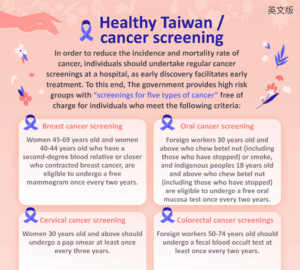 ไต้หวันสุขภาพดี การตรวจคัดกรองมะเร็ง