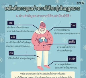 เคล็ดลับการดูแลร่างกายให้อบอุ่นในฤดูหนาว 6 ส่วนสำคัญของร่างกายที่ต้องปกป้องให้ดี !