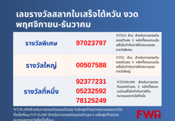 ประกาศเลขรางวัลสลากใบเสร็จไต้หวัน งวดเดือนพฤศจิกายน-ธันวาคม