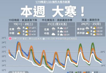 มวลอากาศเย็นกำลังแรงจากแผ่นดินใหญ่ปะทะ! ทั่วไต้หวันหนาวจัด อุณหภูมิต่ำสุดแตะ 10°C สัปดาห์นี้. photo/CWA