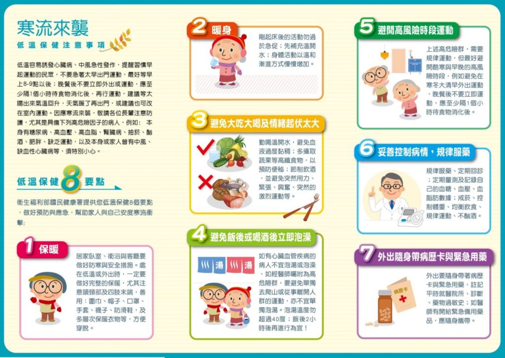 國健署低溫保健8要點。圖／國健署