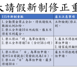 傷病假、家庭照顧假新制 列勞檢重點