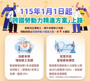 115年起 中階改名稱為外國技術人力加薪本勞 開放海外引進旅宿、商港碼頭