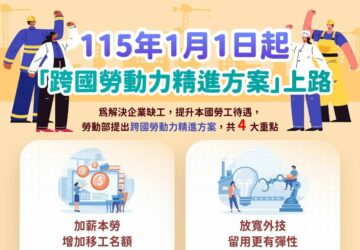 115年起 中階改名稱為外國技術人力加薪本勞 開放海外引進旅宿、商港碼頭