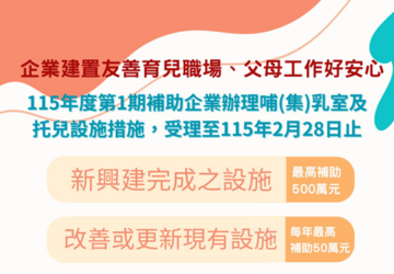 114年托兒設施措施 勞動部補助561家 補助企業辦理托兒措施 2/28截止申請