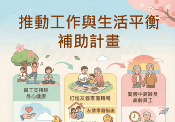 鼓勵雇主推動友善婚育措施 勞動部新增補助項目