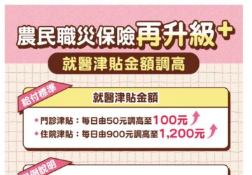 減輕傷病期間經濟負擔 農民職保再加碼