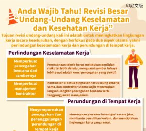 Anda Wajib Tahu! Revisi Besar“Undang-Undang Keselamatan dan Kesehatan Kerja”