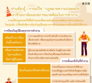 ท่านต้องรู้ ! การแก้ไข “กฎหมายความปลอดภัย อาชีวอนามัยและสภาพแวดล้อมในการทํางาน”