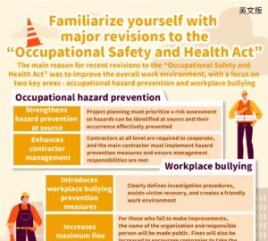 Familiarize yourself with major revisions to the “Occupational Safety and Health Act”