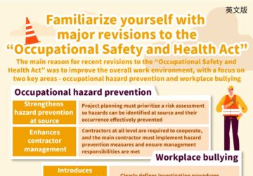 Familiarize yourself with major revisions to the “Occupational Safety and Health Act”