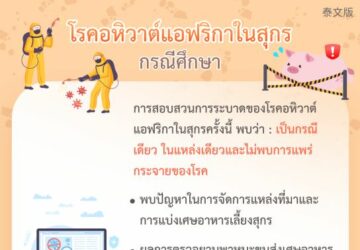 โรคอหิวาต์แอฟริกาในสุกร - กรณีศึกษา