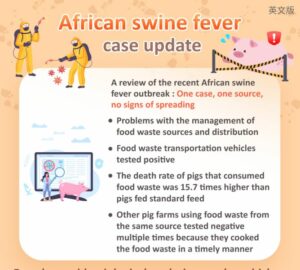 African swine fever case update