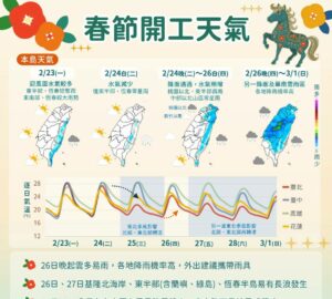 วันหยุดยาว 228: แนวปะทะอากาศ 2 ระลอก ส่งผลให้ภาคเหนือและภาคตะวันออกของไต้หวันมีฝนตก. photo/CWA