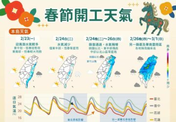 วันหยุดยาว 228: แนวปะทะอากาศ 2 ระลอก ส่งผลให้ภาคเหนือและภาคตะวันออกของไต้หวันมีฝนตก. photo/CWA