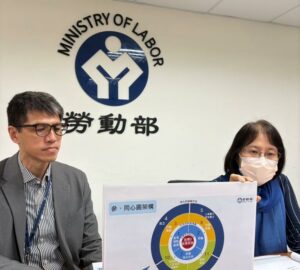 「企業防制強迫勞動參考指引」勞動部發布