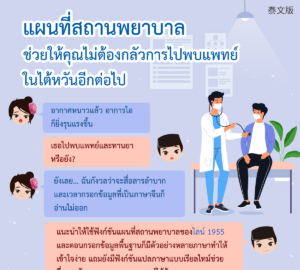 แผนที่สถานพยาบาลช่วยให้คุณไม่ต้องกลัวการไปพบแพทย์ในไต้หวันอีกต่อไป