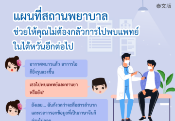 แผนที่สถานพยาบาลช่วยให้คุณไม่ต้องกลัวการไปพบแพทย์ในไต้หวันอีกต่อไป