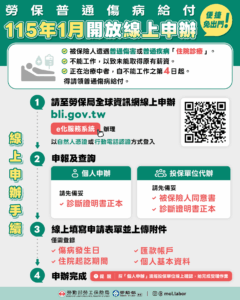 勞保普通傷病給付 勞保局即日起開放線上申辦