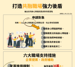 雇主支持身障者就業 補助最高30萬元採群組進用模式 勞動部再給獎勵金
