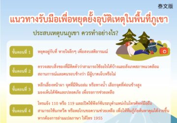 แนวทางรับมือเพื่อหยุดยั้งอุบัติเหตุในพื้นที่ภูเขา