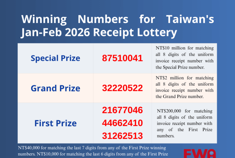 Winning Numbers for Taiwan’s Jan-Feb 2026 Receipt Lottery Announced