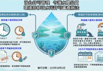 繞流排放等重大違規 將縮短污水排放許可效期