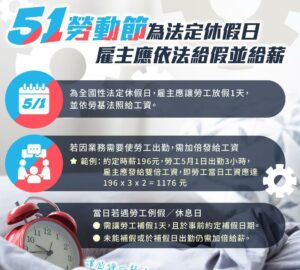 勞動節全國統一放假 出勤應加給工資