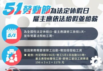 勞動節全國統一放假 出勤應加給工資