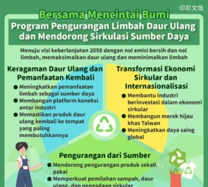 Bersama Mencintai Bumi - Program Pengurangan Limbah Daur Ulang dan Mendorong Sirkulasi Sumber Daya