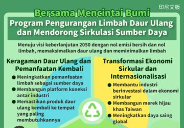 Bersama Mencintai Bumi - Program Pengurangan Limbah Daur Ulang dan Mendorong Sirkulasi Sumber Daya