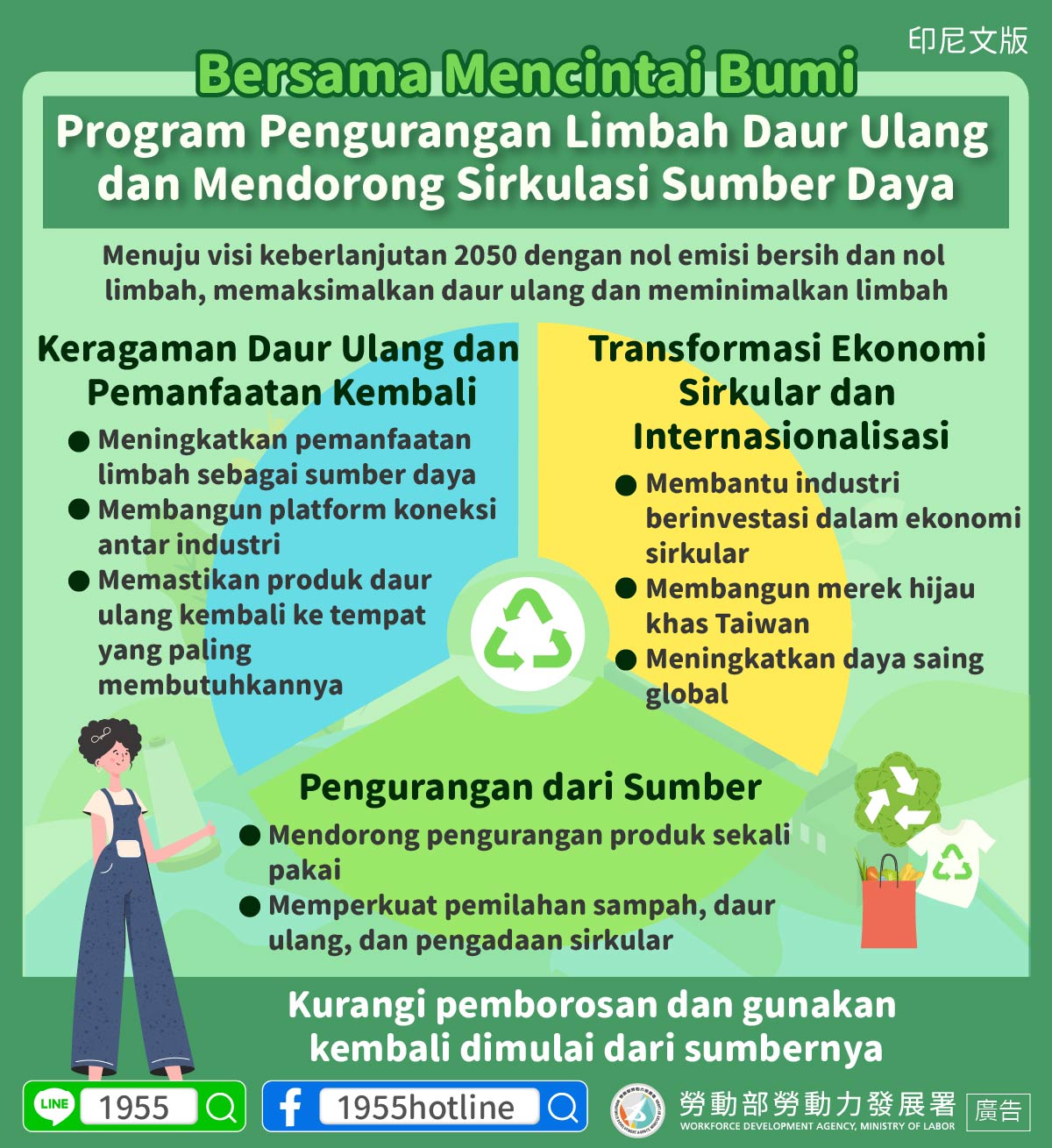 Bersama Mencintai Bumi - Program Pengurangan Limbah Daur Ulang dan Mendorong Sirkulasi Sumber Daya