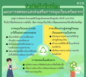 ร่วมใจกันรักษ์โลก - แผนการลดขยะและส่งเสริมการหมุนเวียนทรัพยากร