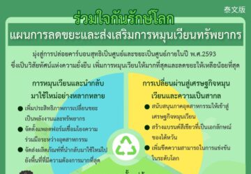 ร่วมใจกันรักษ์โลก - แผนการลดขยะและส่งเสริมการหมุนเวียนทรัพยากร