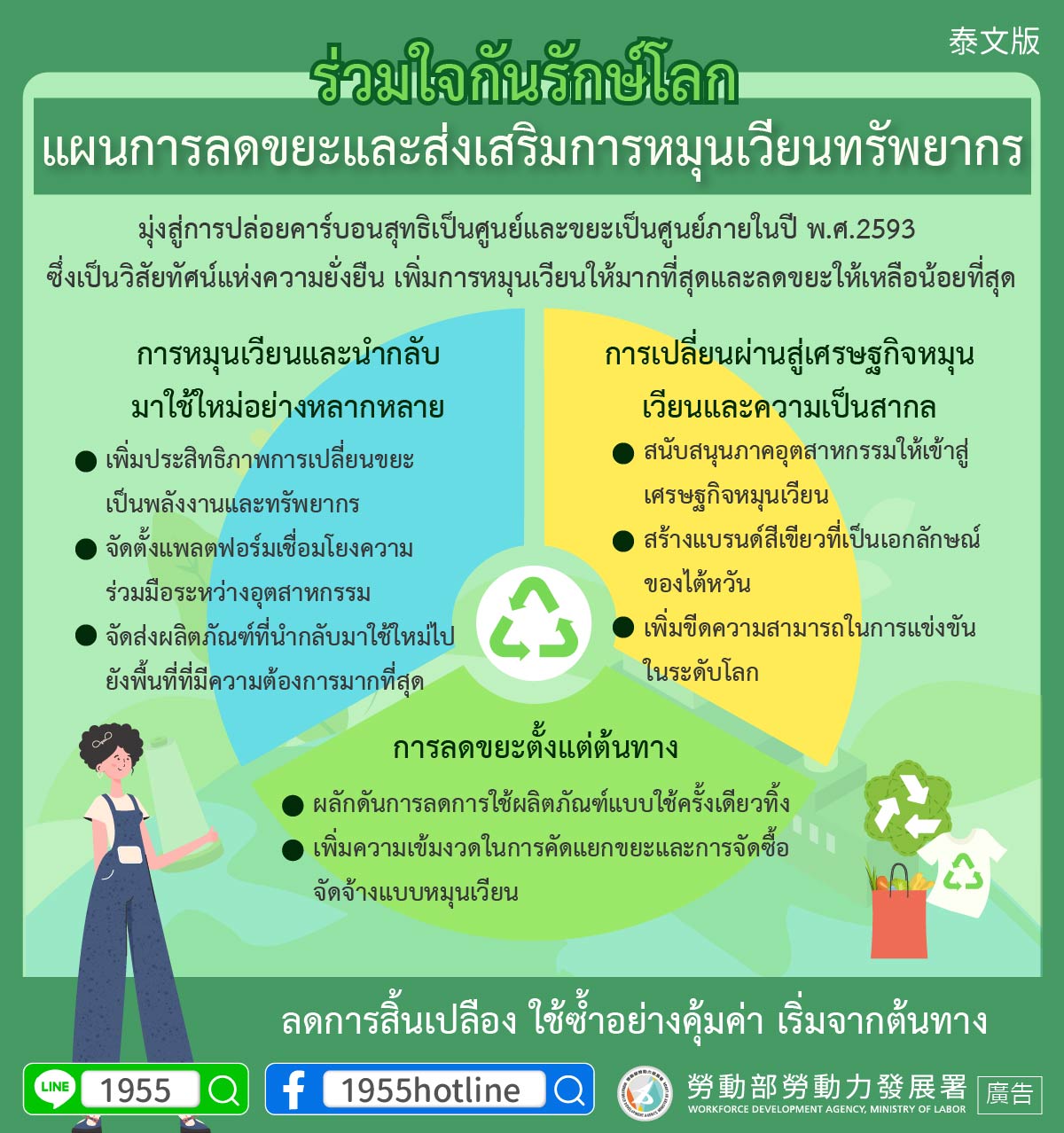 ร่วมใจกันรักษ์โลก - แผนการลดขยะและส่งเสริมการหมุนเวียนทรัพยากร