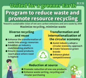 United for a greener Earth - Program to reduce waste and promote resource recycling