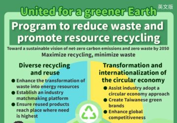 United for a greener Earth - Program to reduce waste and promote resource recycling