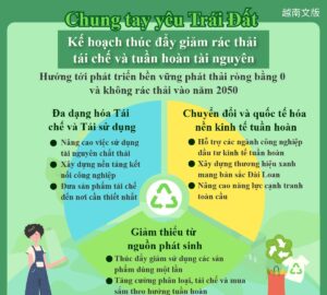 Chung tay yêu Trái Đất - Kế hoạch thúc đẩy giảm rác thải tái chế và tuần hoàn tài nguyên