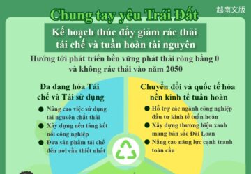 Chung tay yêu Trái Đất - Kế hoạch thúc đẩy giảm rác thải tái chế và tuần hoàn tài nguyên