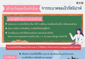 เฝ้าระวังและป้องกันโรค - การระบาดของไวรัสนิปาห์