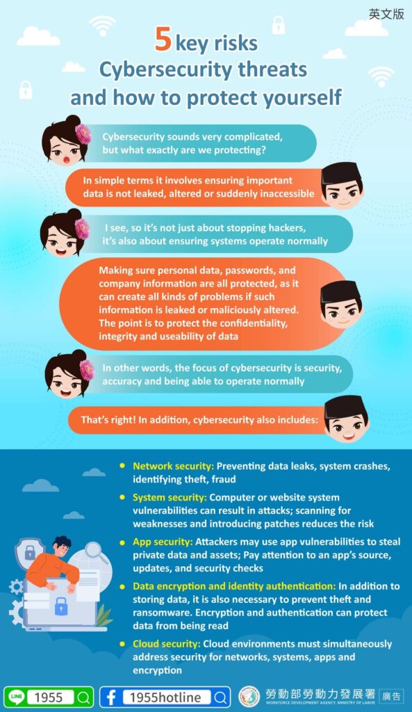 5 key risks Cybersecurity threats and how to protect yourself - FWA外籍勞工通訊社