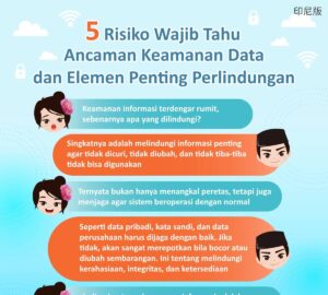 5 Risiko Wajib Tahu Ancaman Keamanan Data dan Elemen Penting Perlindungan